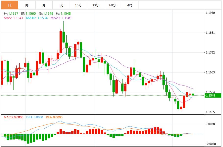 【FXTM官网】：美联储鹰派风暴下美元指数震荡，超级“数据周”来袭！(图2)