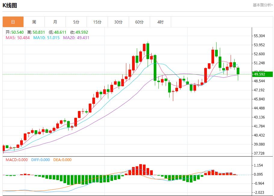 【富拓外汇市场分析】：美联储高官再放鸽声，11月21日现货黄金、白银、原油、外汇短线走势分析(图4)