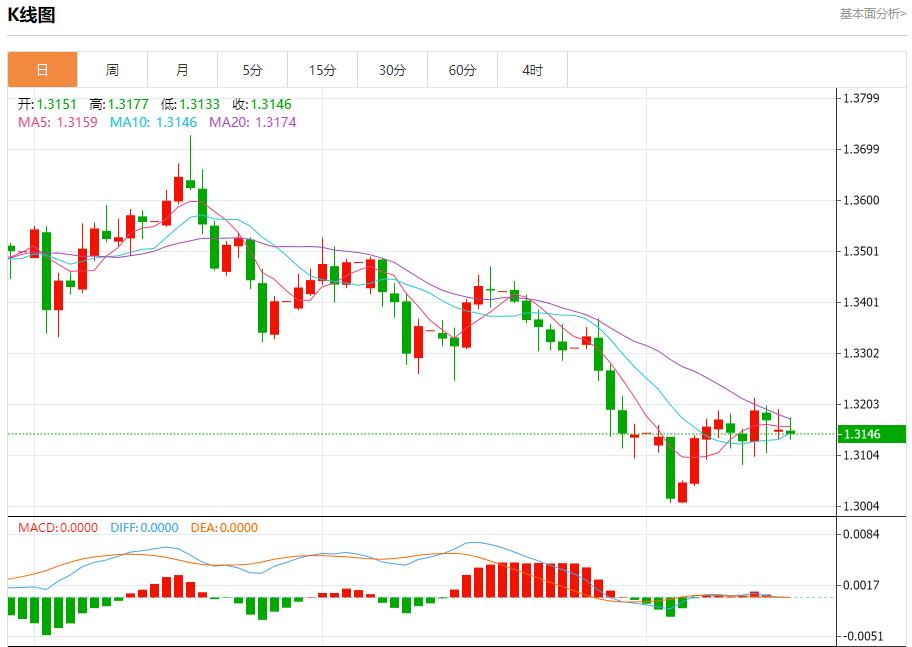 【富拓外汇市场分析】：特朗普政治根基现裂痕，11月18日现货黄金、白银、原油、外汇短线走势分析(图2)
