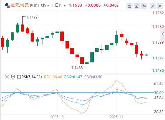【富拓外汇市场分析】：非农大增失业率反创新高！美联储鹰派出击，日元160红线告急(图2)