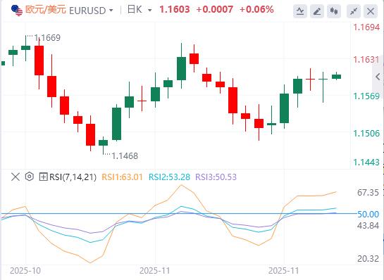 【富拓外汇决策分析】:美指徘徊在两周低点附近,白银刷新历史新高!(图2) 【富拓外汇决策分析】:美指徘徊在两周低点附近,白银刷新历史新高!(图2)