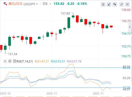 【富拓外汇决策分析】:美元在关键数据发布前难以找到需求,美联储下周或降息(图3) 【富拓外汇决策分析】:美元在关键数据发布前难以找到需求,美联储下周或降息(图3)